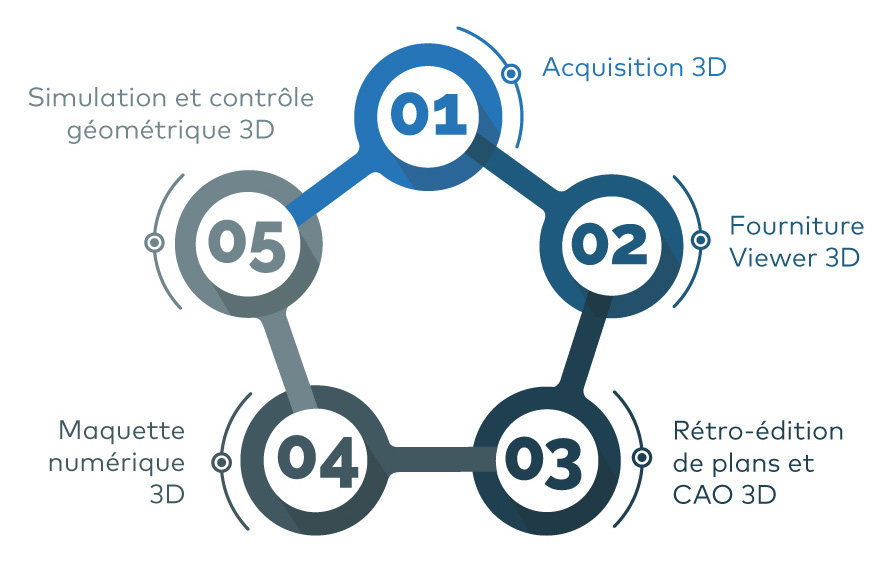 Helping - Un processus de travail intégré et maitrisé